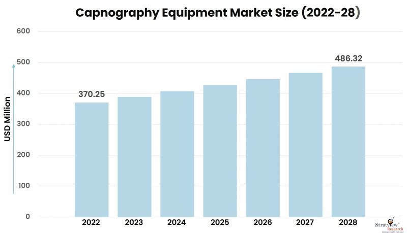 Capnography-Equipment-Market-Insights